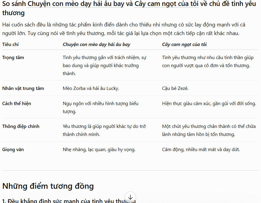 So sánh 2 quyển sách về 1 điểm
