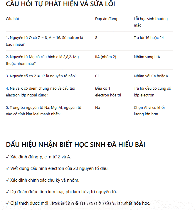 Gợi ý lỗi sai học sinh theo chủ đề môn Hóa 