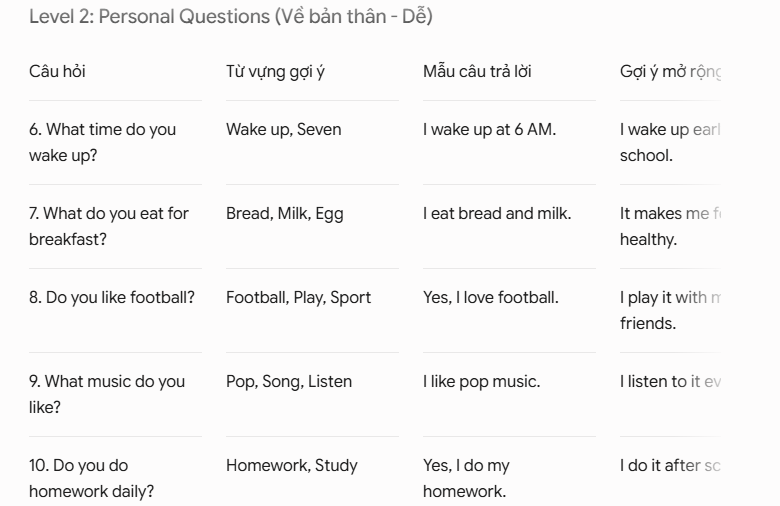 Câu lệnh tạo câu hỏi Speaking theo trình độ