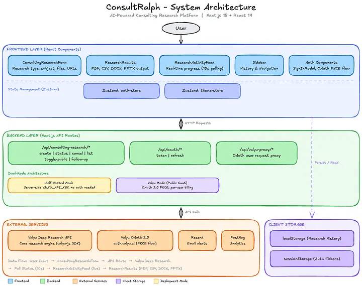 Sơ đồ kiến ​​trúc cho một ứng dụng đã xây dựng