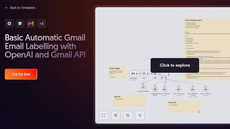 5 công việc thường ngày rất phù hợp để tự động hóa
