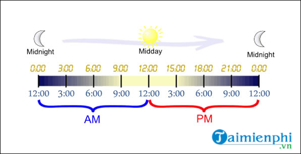 pm la viet tat cua tu gi