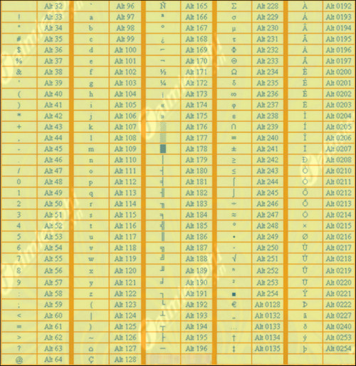 bang ki tu dac biet fifa online 3 4 noi bat nhat 2024