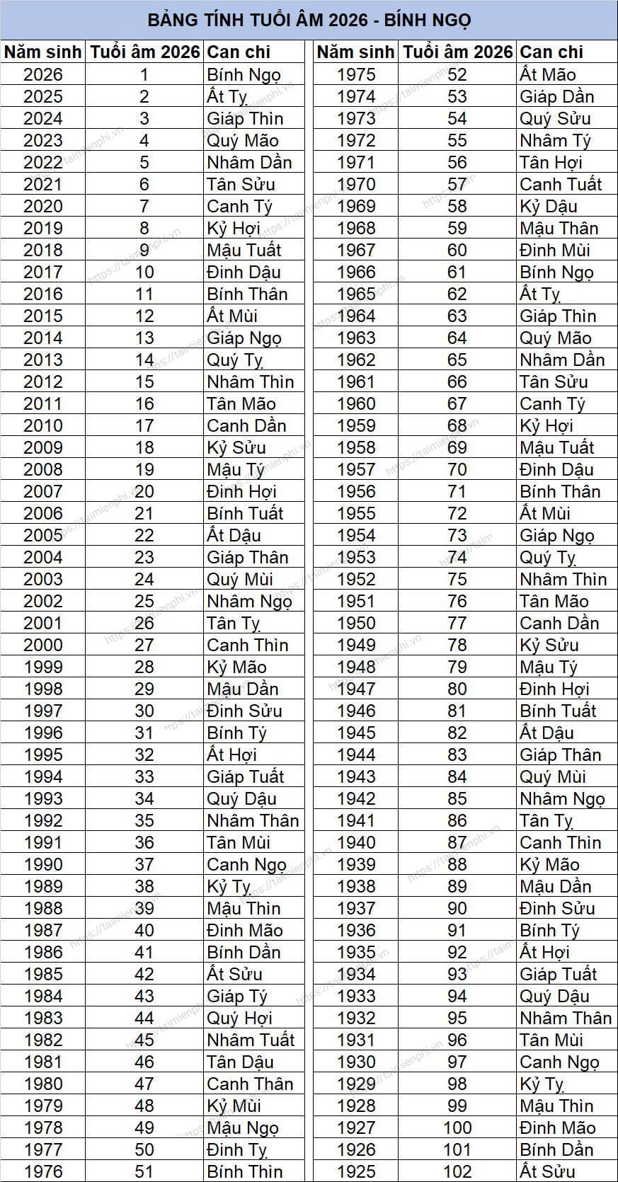 bang tinh tuoi am 2026
