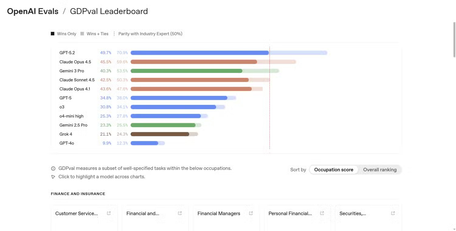Các chỉ số benchmark AI không có ý nghĩa gì: Hãy chú ý đến những điều sau!
