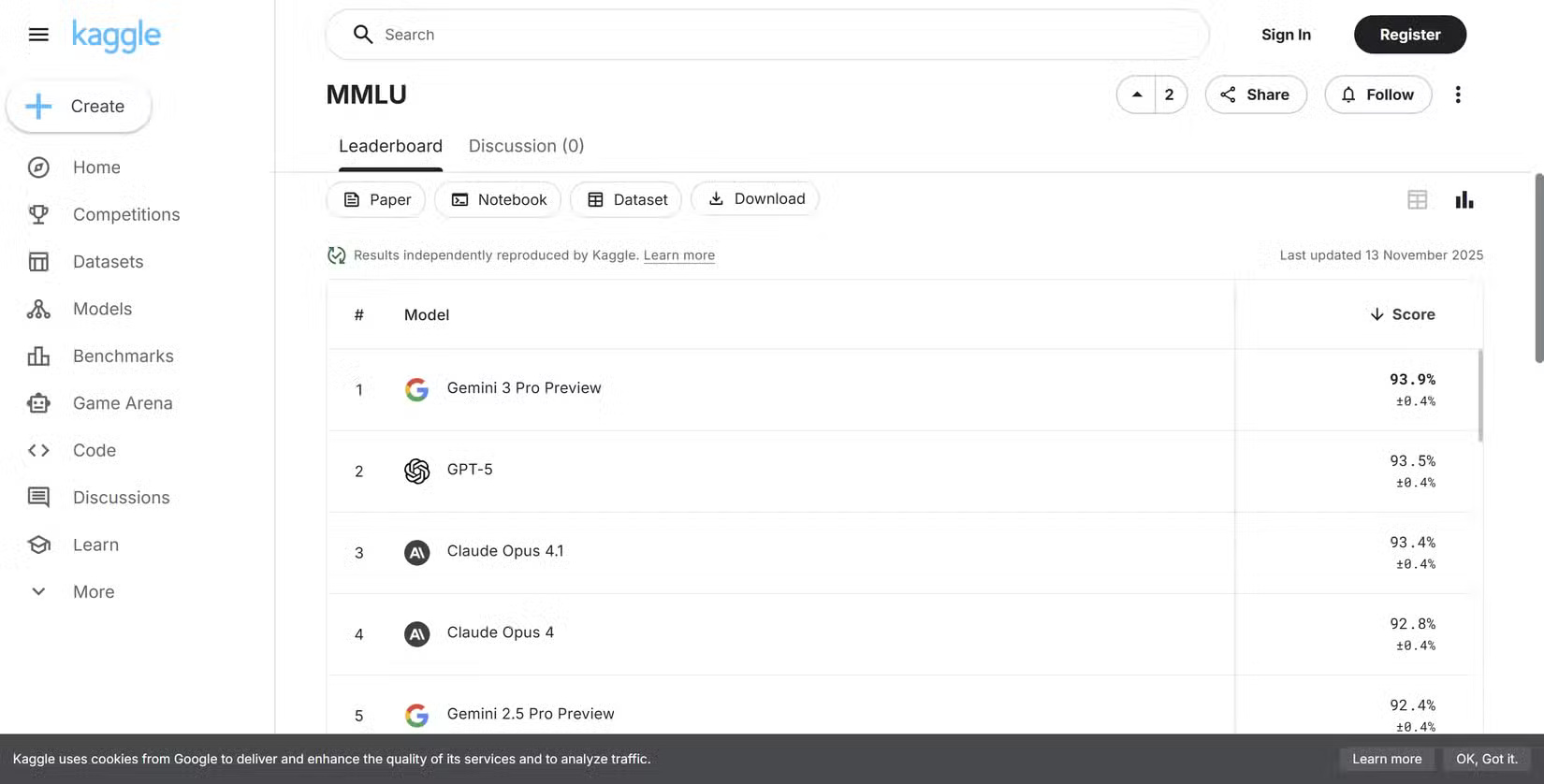 Danh sách tiêu chuẩn đánh giá MMLU