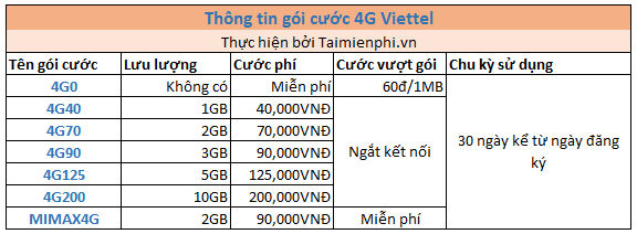 goi cuoc 4g viettel