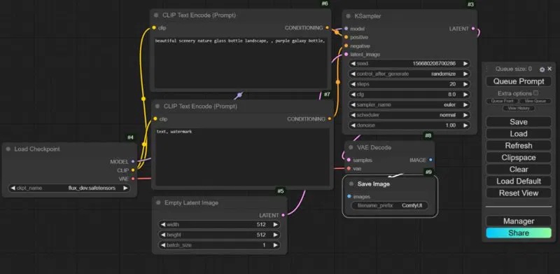 Quy trình làm việc mặc định của ComfyUI