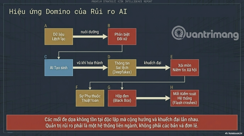 an ninh mạng AI