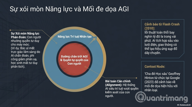 trí tuệ nhân tạo thay thế con người