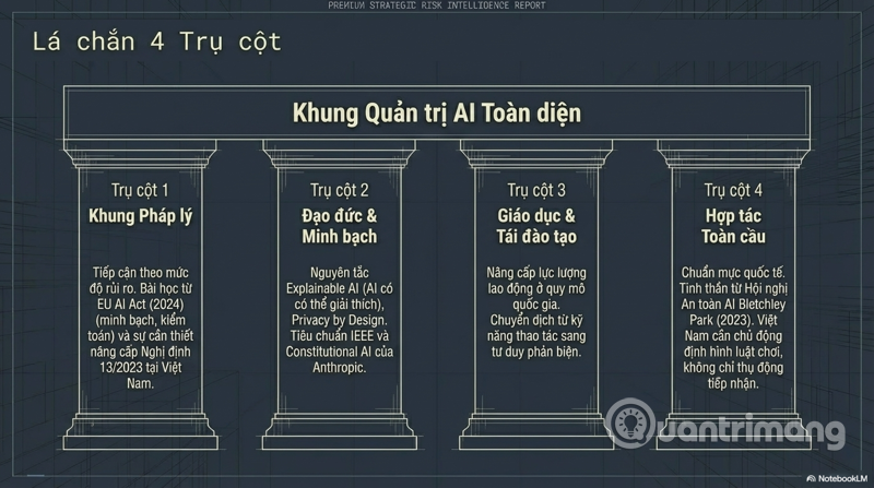 tự động hóa và mất việc làm