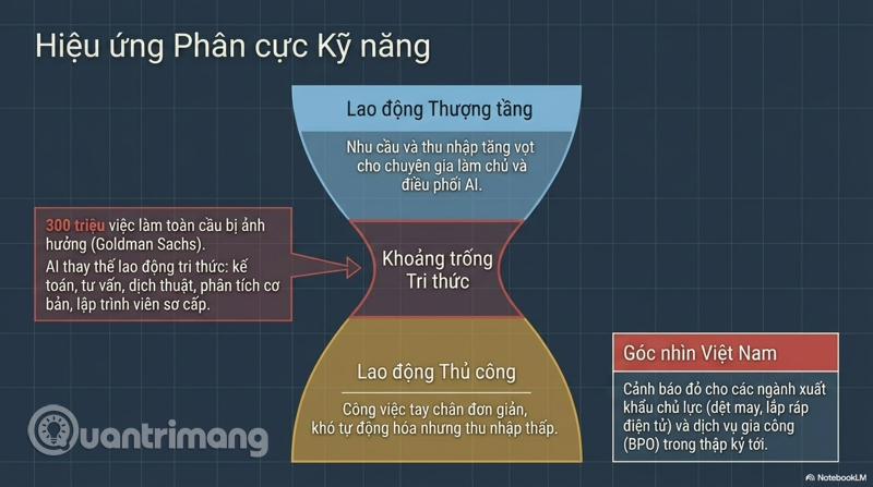 quản lý AI