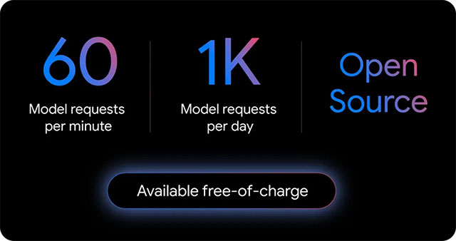  Cách chạy Gemini CLI AI Agent trên Terminal 