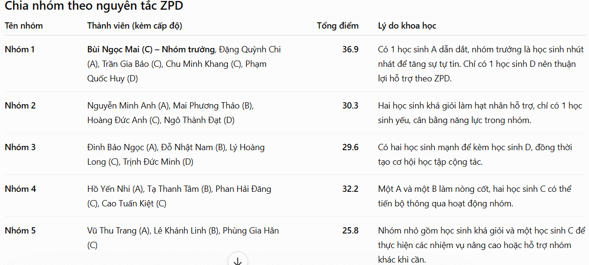 Chia nhóm học sinh theo ZPD trên ChatGPT