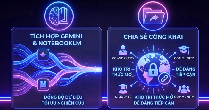  Cách chia sẻ NotebookLM công khai 