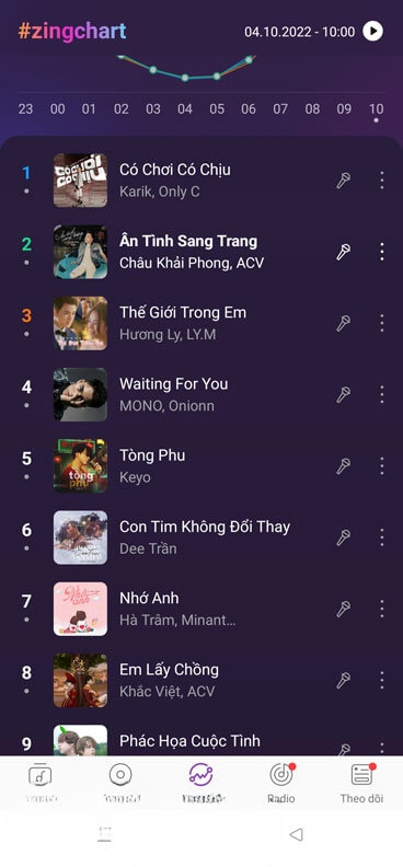 Tìm và nghe bài hát mình thích