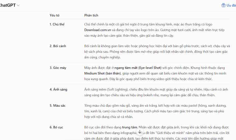 ChatGPT phân tích rất chi tiết và cụ thể về các nhân tố tạo nên bức ảnh