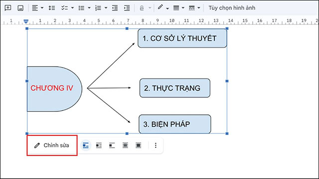 Chỉnh sửa