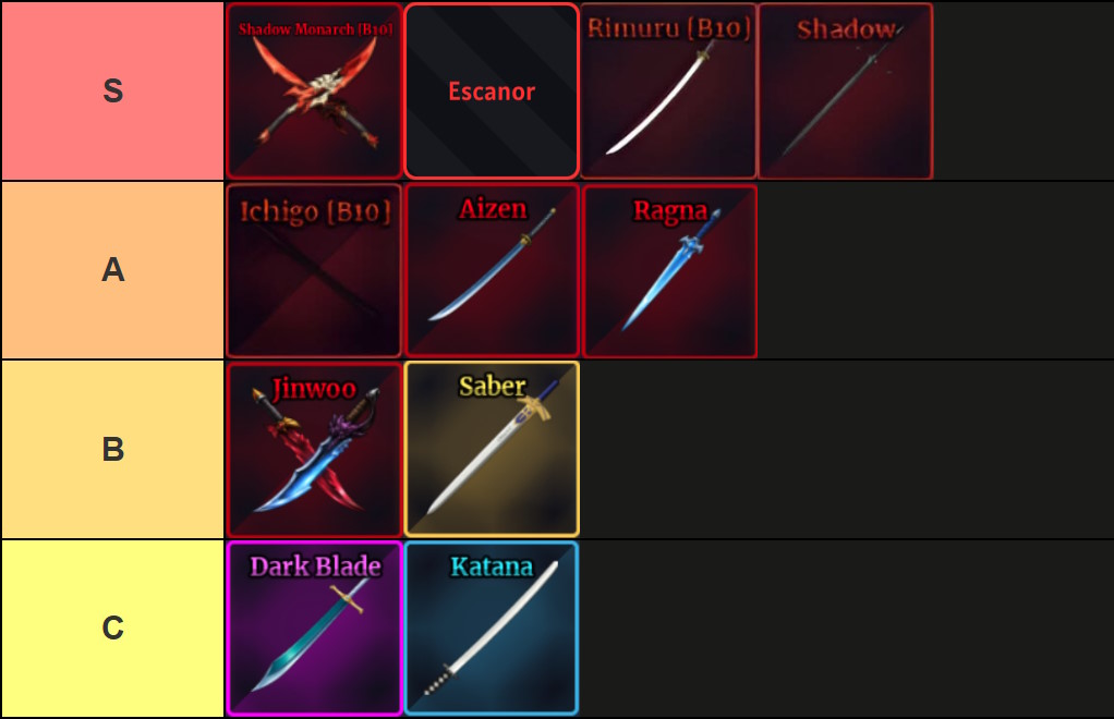 Xếp hạng kiếm trong Sailor Piece