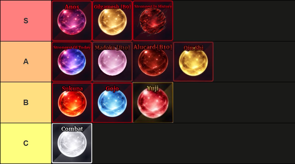 Xếp hạng trang bị cận chiến