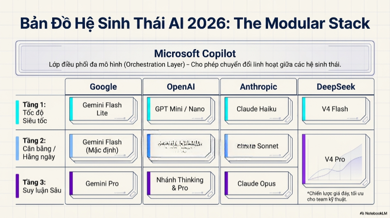 AI Mini model