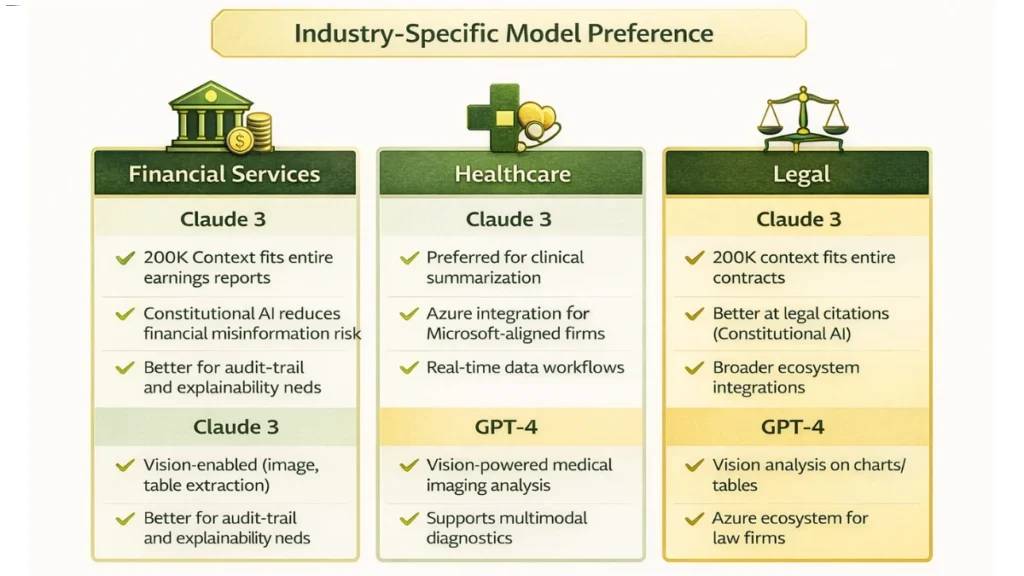 Bảng so sánh trường hợp sử dụng theo ngành