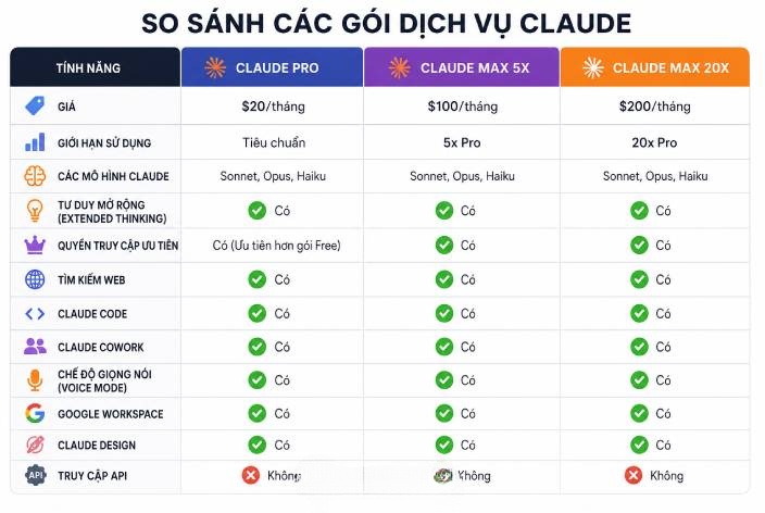 Bảng so sánh tổng quan các gói đăng ký Claude