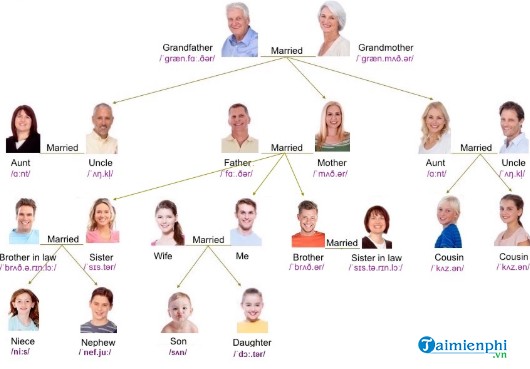 co di thim mo chu bac cau duong trong tieng anh