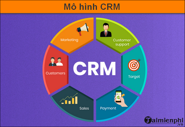 crm viet tat cua tu gi
