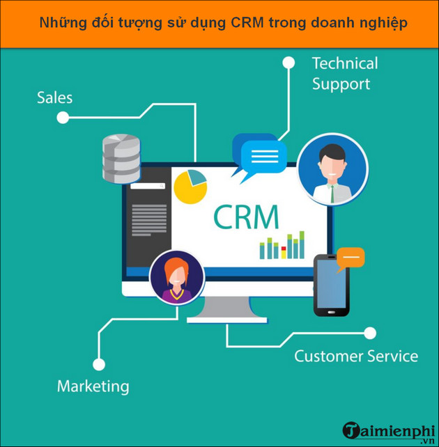 tam quan trong cua crm trong doanh nghiep