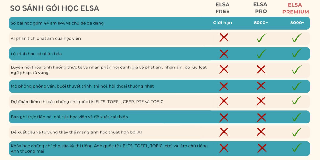Bảng so sánh các gói ELSA Speak