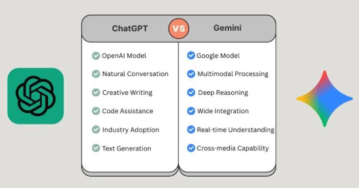  Gemini vs ChatGPT: Nên lựa chọn chatbot AI nào? 