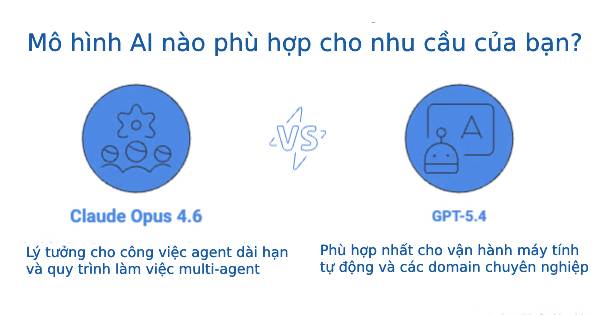 GPT-5.4 so với Claude Opus 4.6: Nên chọn cái nào?