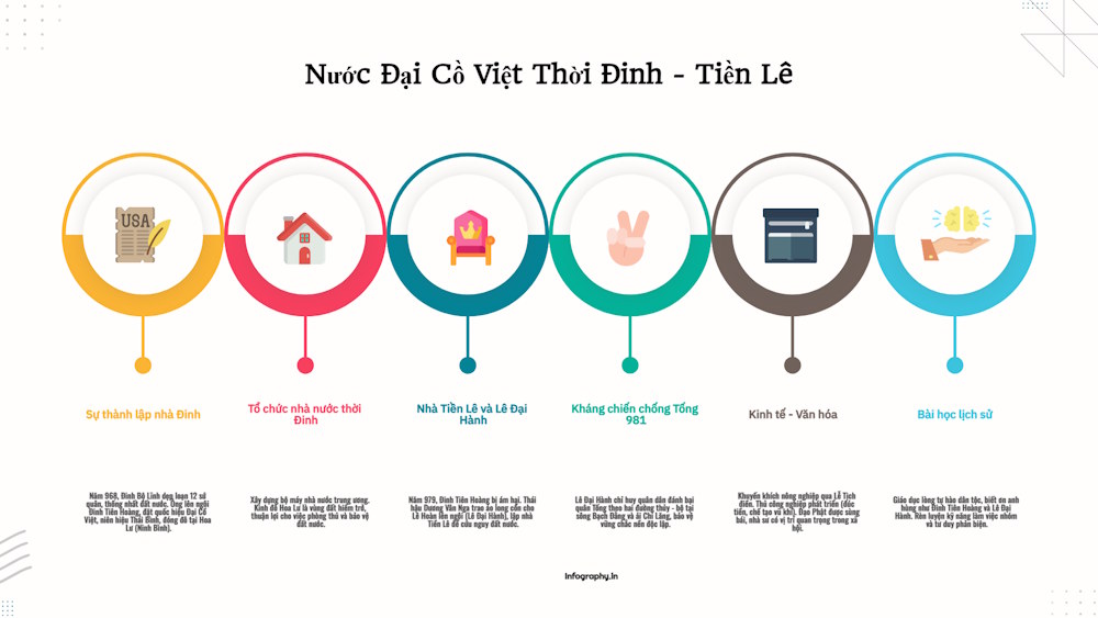Infographic