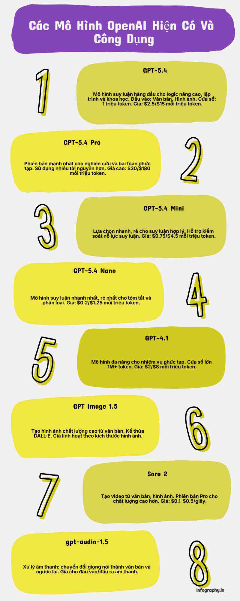 Tạo infographic
