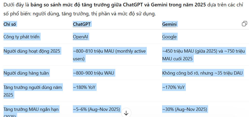  Hướng dẫn copy từ ChatGPT vào Word không lỗi định dạng 