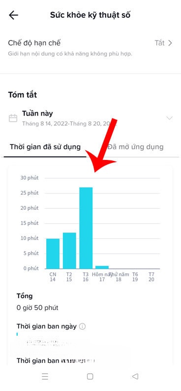 Biểu đồ thời gian sử dụng