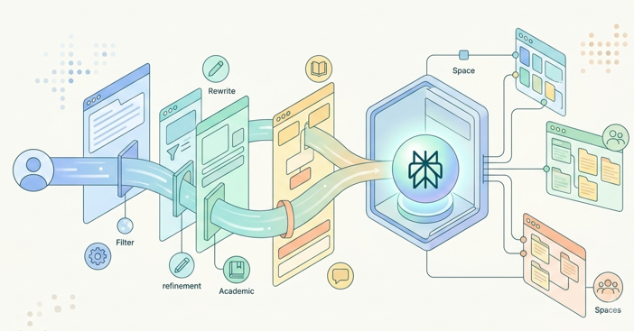  Hướng dẫn huấn luyện Perplexity AI để nhận kết quả chính xác hơn 
