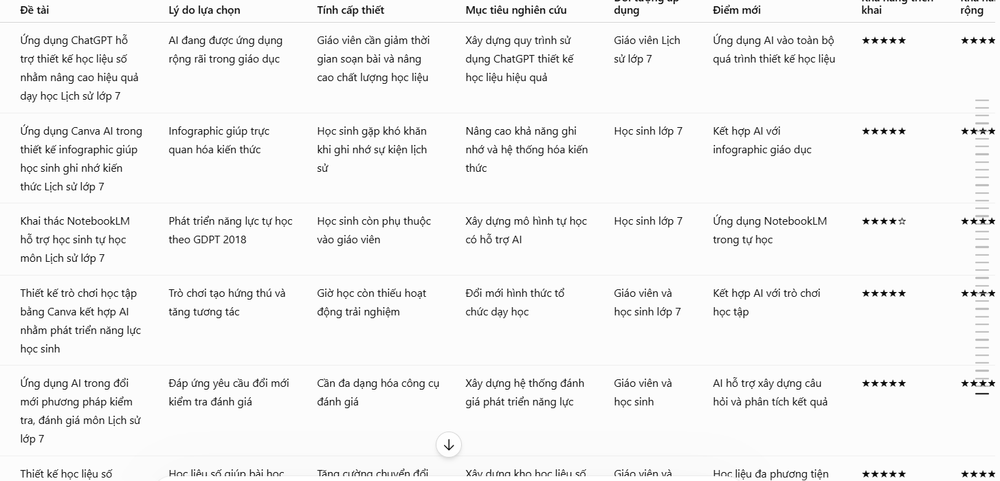 Phân tích từng đề tài SKKN