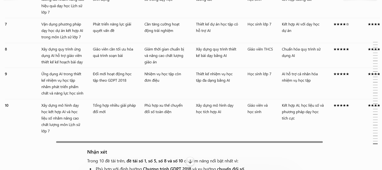 Prompt phân tích đề tài SKKN