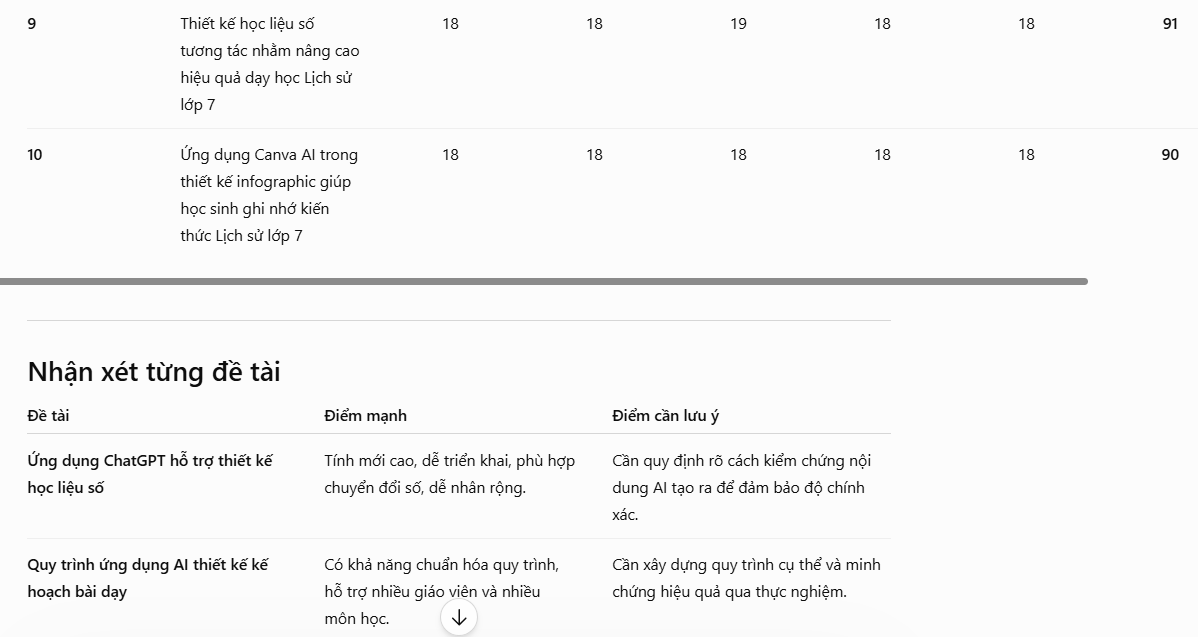 Prompt so sánh các đề tài SKKN