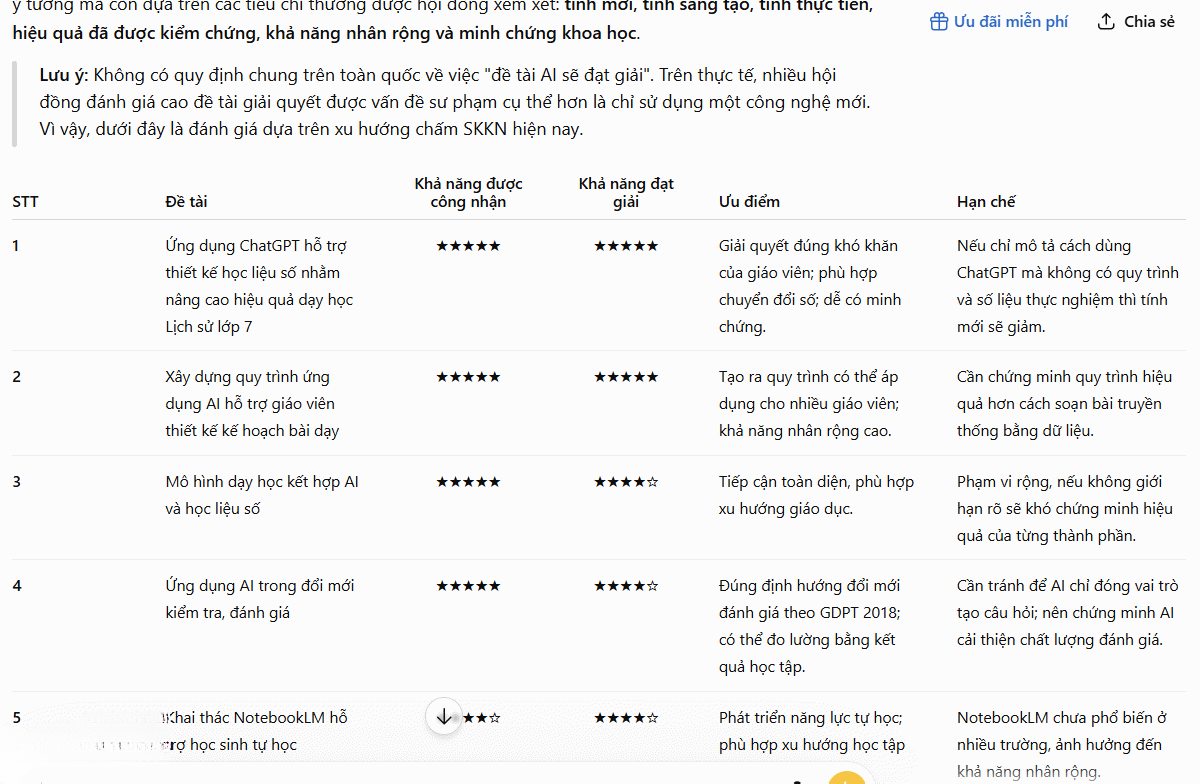 Đánh gía khả năng đoạt giải SKKN