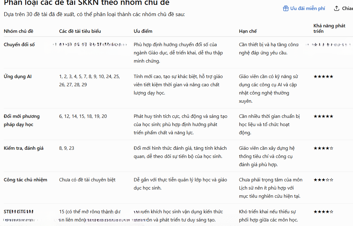 Phân loại đề tài SKKN