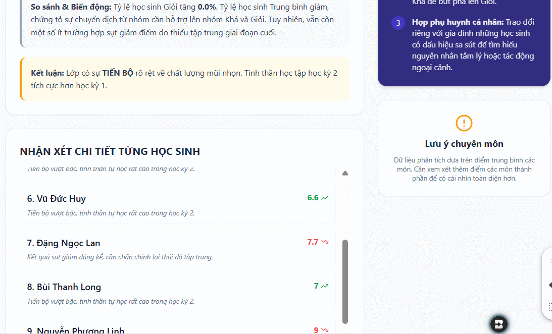 Đánh giá học sinh qua điểm số trên Gemini