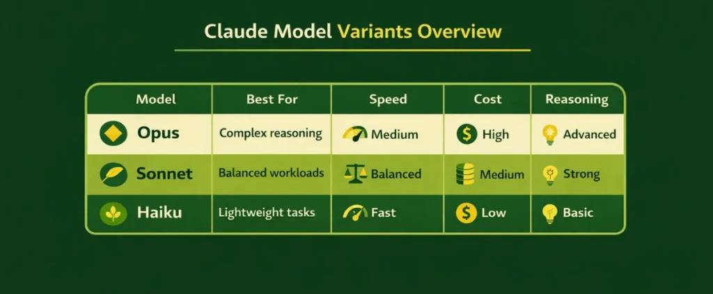  Hướng dẫn sử dụng Claude API để xây dựng ứng dụng AI 