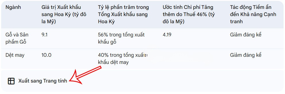 Xuất bảng dữ liệu trong Gemini Deep Research