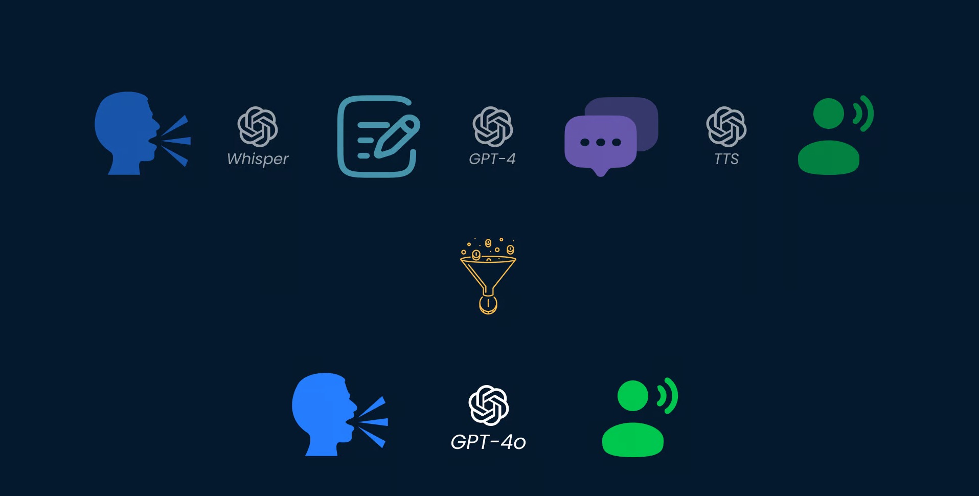  Hướng dẫn về API GPT-4o: Bắt đầu với API của OpenAI 