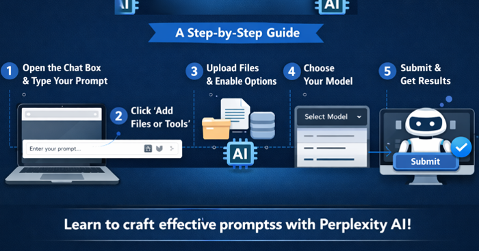  Hướng dẫn viết prompt hiệu quả trên Perplexity AI 