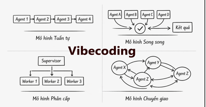  Không biết code vẫn tự xây được ứng dụng: bí quyết "chia nhỏ việc lớn" khi dùng AI 
