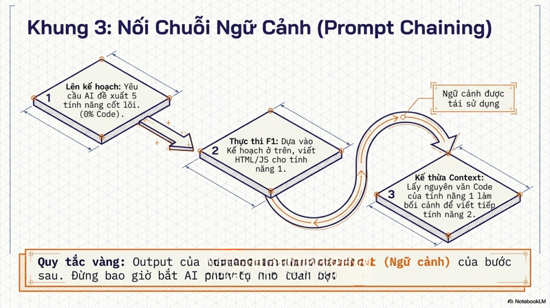 vibecode hiệu quả